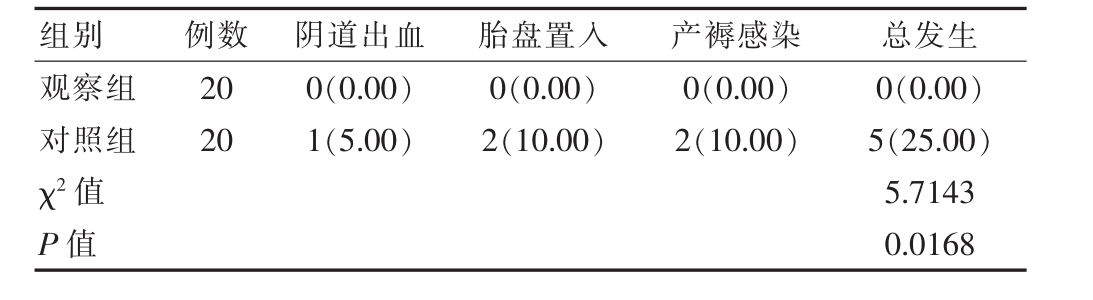 不良生成率计算公式_不良反应发生率_镁在空气中燃烧发生如下两个反应